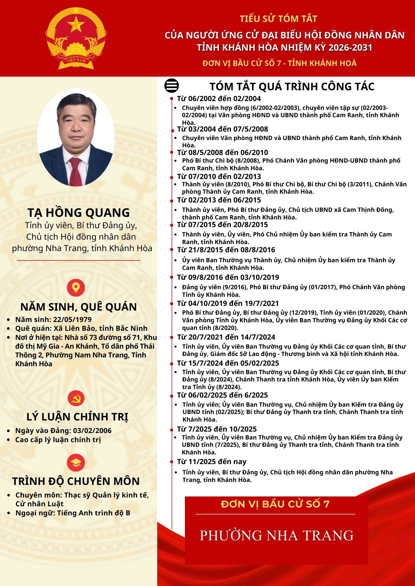 Tiểu sử tóm tắt của người ứng cử đại biểu HĐND tỉnh Khánh Hòa